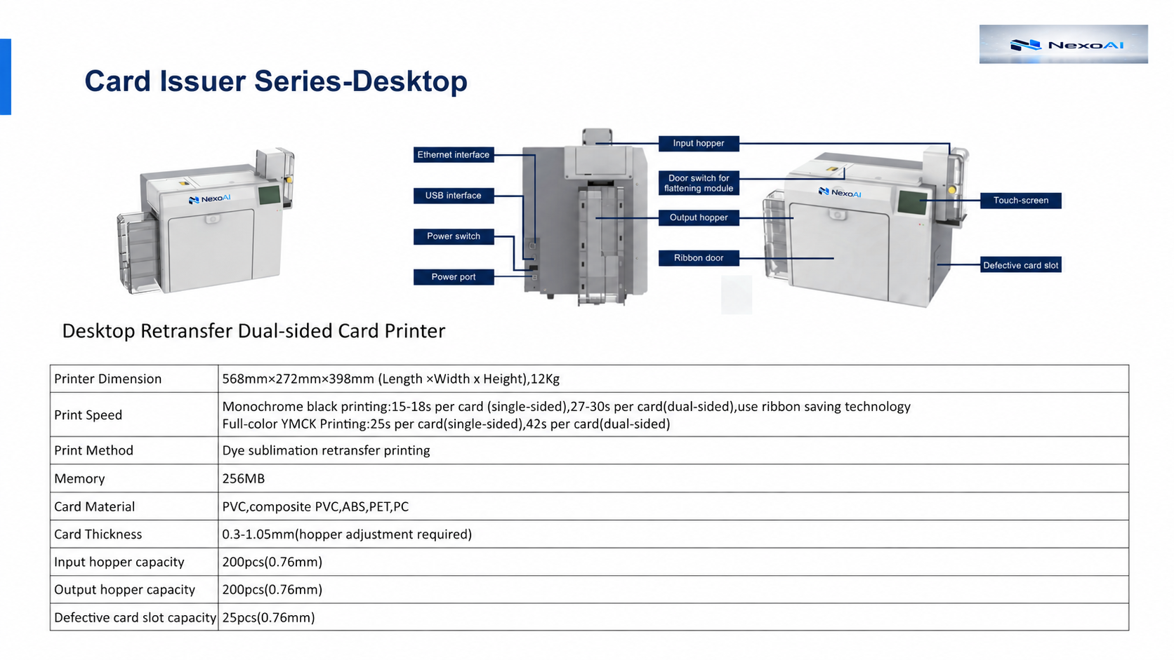 Card Issuer Series — Desktop